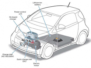 Before buying an electric car
