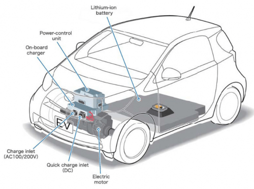Before buying an electric car