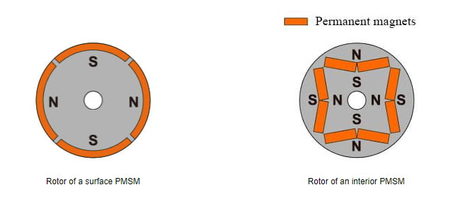 design inside the permanent magnet synchronizer motor evsolutions.pk motor technology surface and interior 100 1